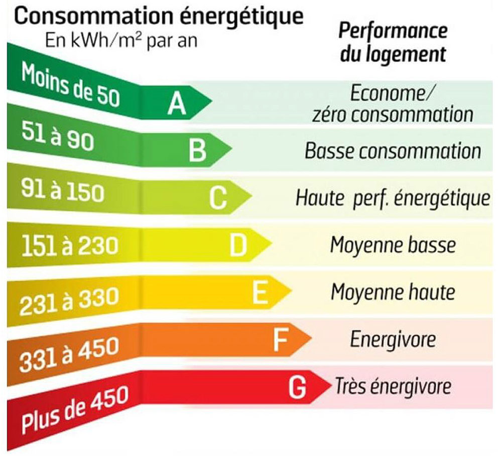audit énergétique dans le 49